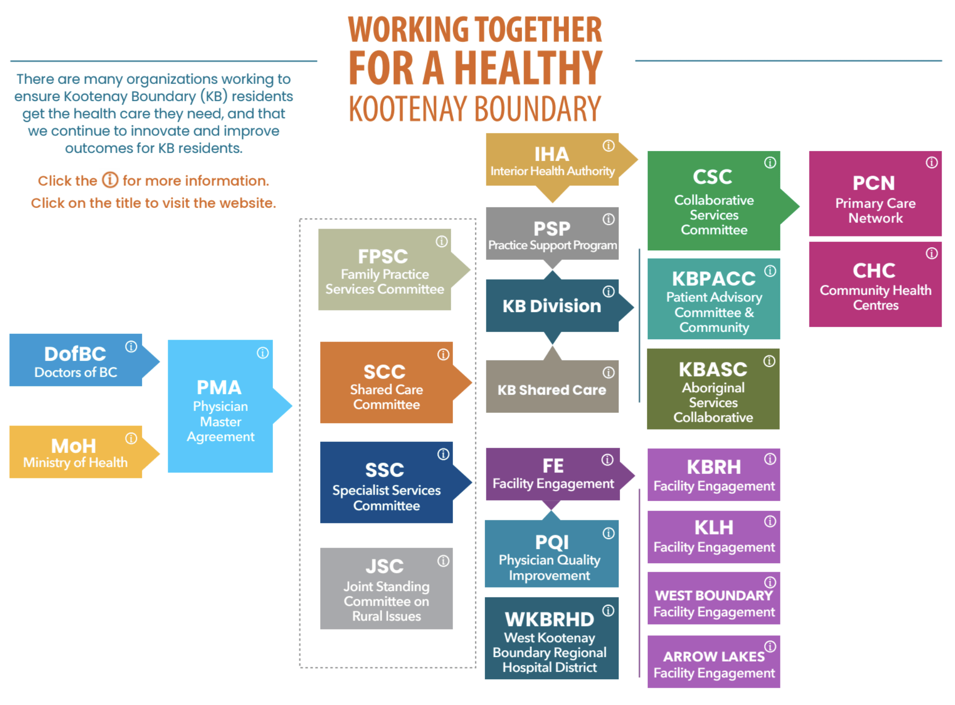 V7 Infographic Image